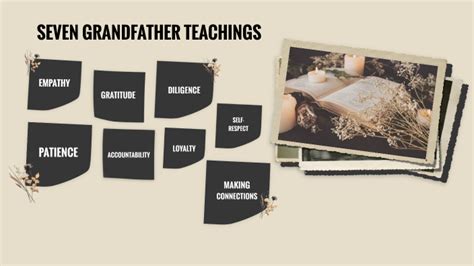Seven Grandfather Teachings By Nayanka Brenya On Prezi