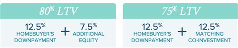 Haven Fundable Crowdfunding For Small Businesses