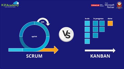 Scrum Vs Kanban Agile Methodologies Comparison