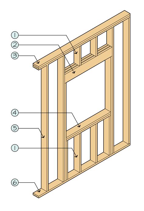 Montante De Pared Wall Stud Abcdefwiki