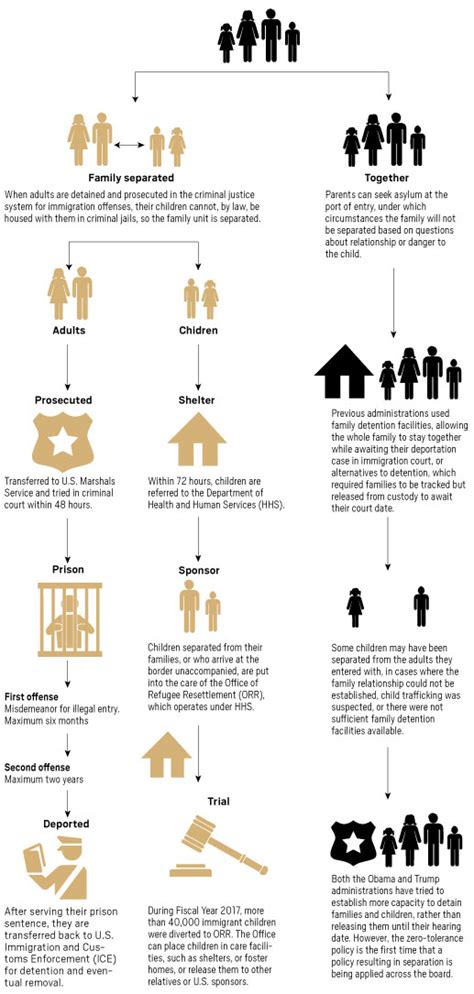 Heres How Immigrant Families Are Being Separated At The Border Daily