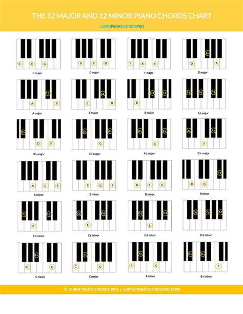 Printable Piano Chords Printable Blank World