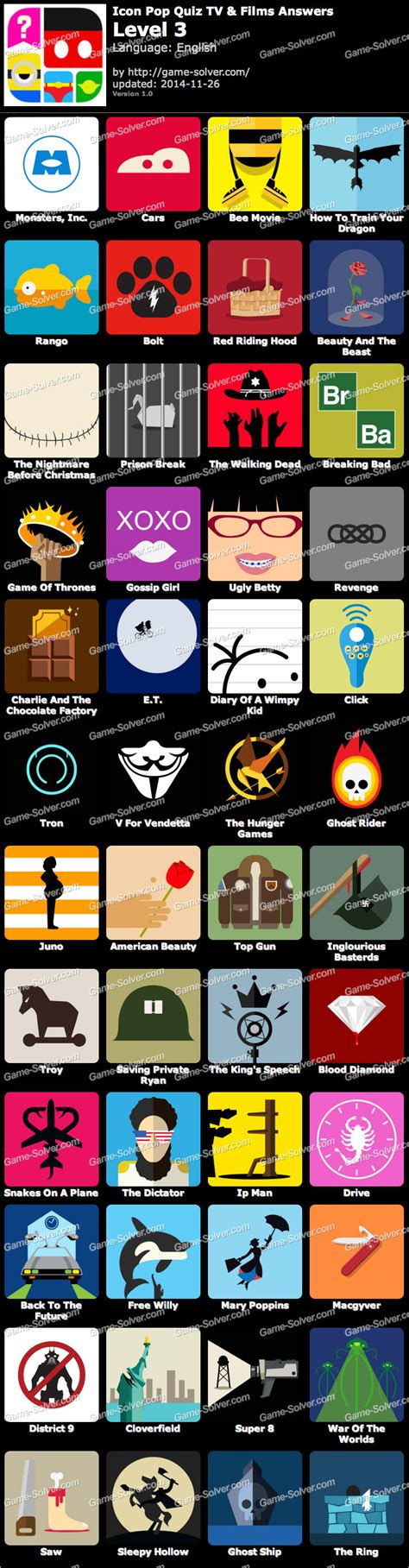 Icon Pop Quiz Tv And Films Level 3 Game Solver