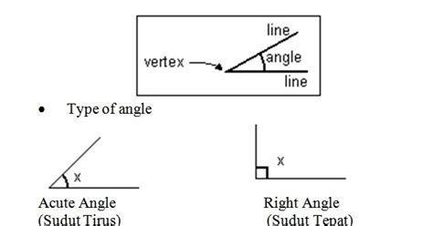 Garis selari kelas belajar pembelajaran maya secara percuma di vtutor.cikguromie #matematikspm. Soalan Garis Lurus Matematik Tingkatan 4 - Selangor i