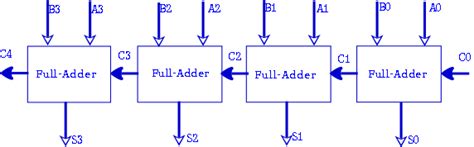 4 Bit Adder Circuit Diagram Caret X Digital