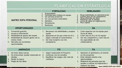 Matr Z Dofa Para Identificar Habilidades Personales Como Emprendedor