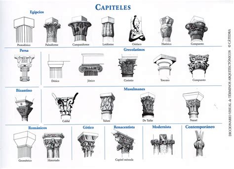 Tipos De Capiteles Diccionario Visual De Términos Arquitectónicos Ed