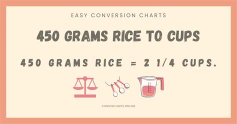 450 Grams Rice To Cups Online Unit Converter