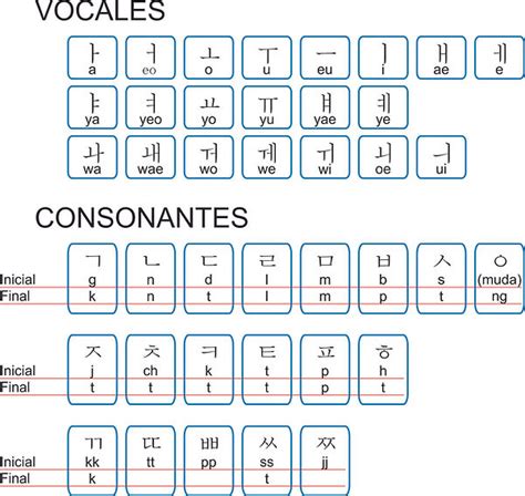 Coreano La Academia