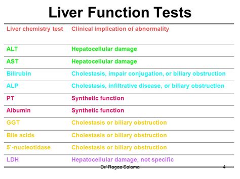 Liver Function Test Results Explained Alt Alt Blood Test Medlineplus