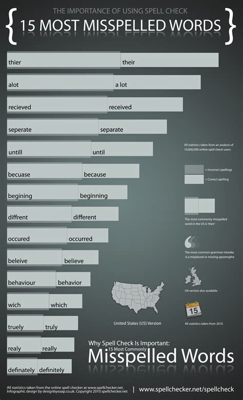 Infographic 15 Most Commonly Misspelled Words Ragan Communications