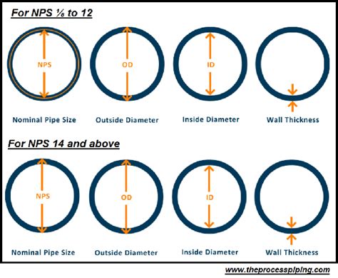 Diameter Pipa 8 Inch Konsep 23 Tabel Sambungan Pipa Pvc