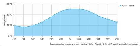 Venice Climate By Month A Year Round Guide