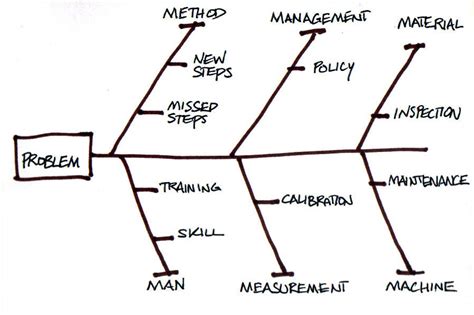 10 pengertian jurnalistik menurut para ahli sedangkan pengertian para ahli mengenai arti literasi antara lain sebagai berikut; Pengertian & Manfaat Fishbone Diagram - HIMPUNAN MAHASISWA TEKNIK INDUSTRI UNIVERSITAS BAKRIE