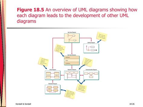 Ppt Object Oriented Systems Analysis And Design Using Uml Powerpoint