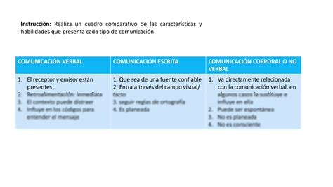 Solution Cuadro Comparativo Tipos De Comunicaci N Studypool