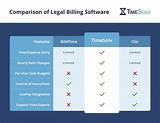 Legal Practice Management Software Comparison Pictures