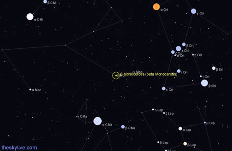 Monoceros Constellation Facts Information Mythology History