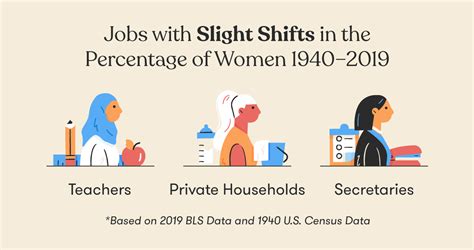How Pink Collar Jobs Have Changed Since 1940 International Women In