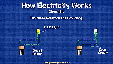 The wiring and switches ­car doors are wired in many different ways, depending on which features are incorporated. How Electricity Works - The Engineering Mindset