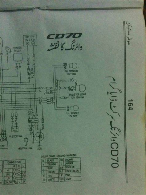 Diagram is an example only. Pin on Motorcycle Diagram