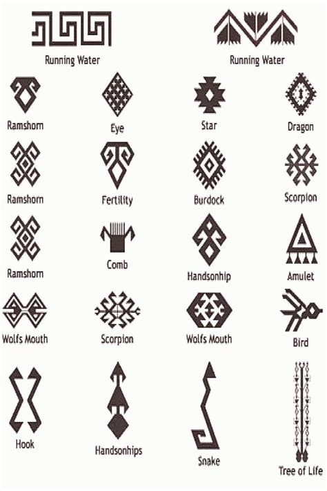 Mayan Textile Symbols Mayan Textile Symbols Maya Hawaiian Tribal