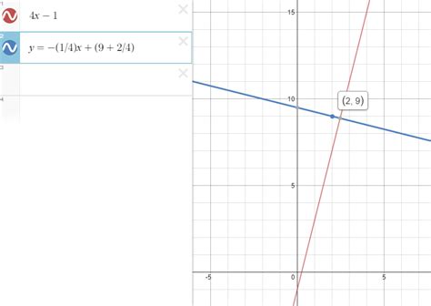 Wyznacz Wzór Funkcji Liniowej G Której Wykres Przechodzi Przez Punkt P - napisz wzor funkcji liniowej g ktorej wykres jest prostopadly do