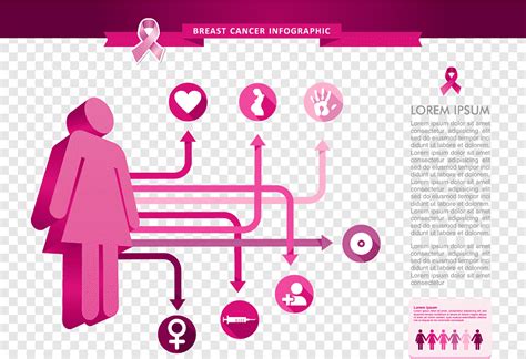Borstkanker Bewustzijn Bewustzijn Lint Infographic Handgeschilderde