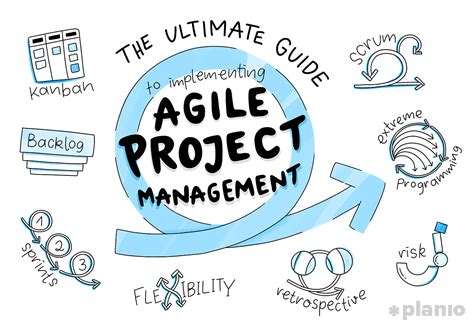 The Ultimate Guide To Implementing Agile Project Management And Scrum
