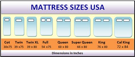 What are the difference between full size, twin, queen, and king size ...