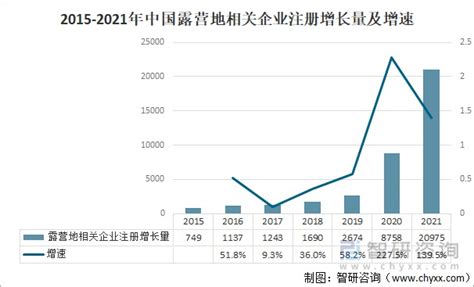 2021年中国露营行业发展现状及发展趋势分析[图] 财富号 东方财富网