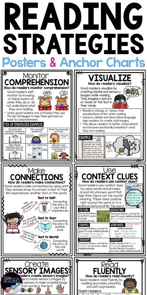 Reading Strategies Posters Anchor Charts Reading Comprehension