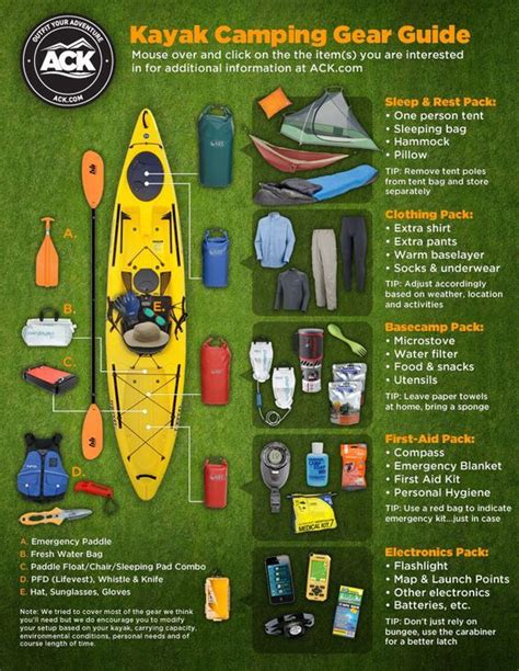 Ack Kayak Camping Gear Guide A Visual Presentation The Ack Blog