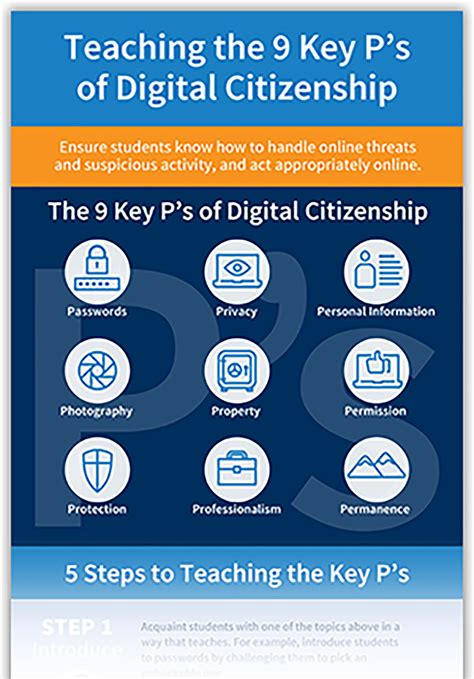 Infographic 5 Steps To Teaching The 9 Key Ps Of Digital Citizenship