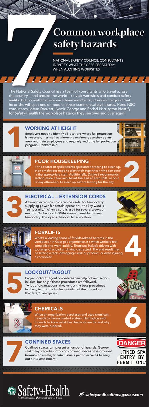 7 Common Workplace Safety Hazards Workplacesafety Ehs Safety News
