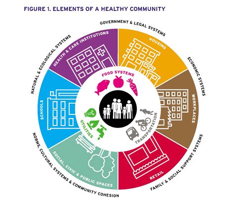 Planners Here S How To Unlock Health Equity In Your Community Salud America