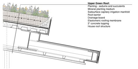 Green Roof Green Roof Green Roof Design Roof Detail