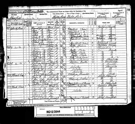 1891 Census History Of Campden Rd