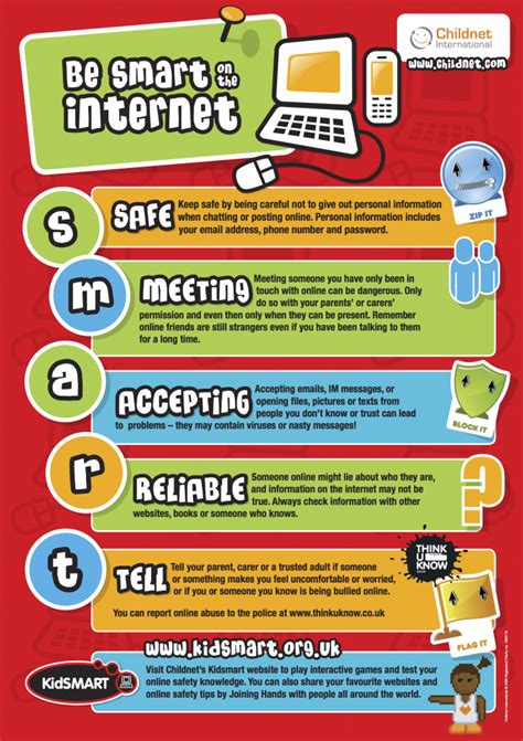 Kidsmart Poster 723x1024 Sacred Heart Rc Primary School