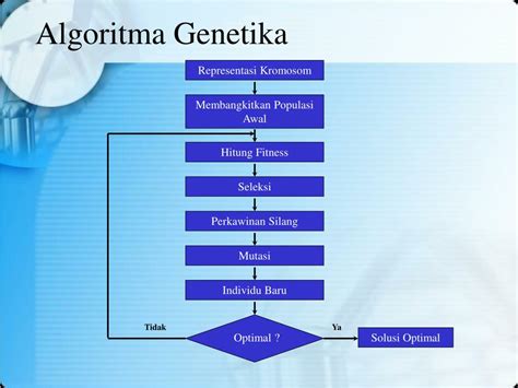 Pengertian Struktur Dan Prosedur Algoritma Genetika Matkul Xyz Hot