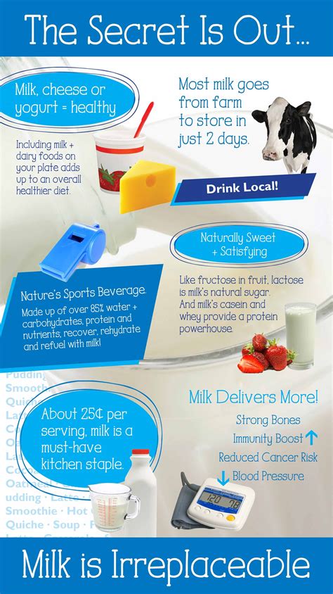 From Dairy Council Of California Offers Print