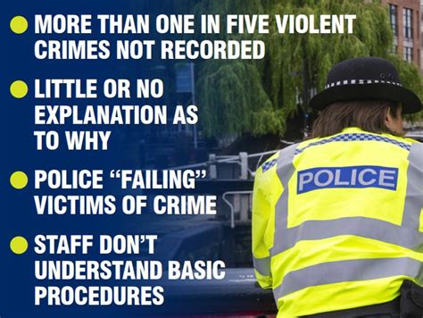Revealed Victims Let Down As West Midlands Police Fails To Log