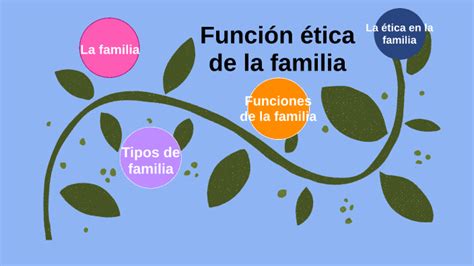 Funci N Tica De La Familia By Brenda L Pez On Prezi