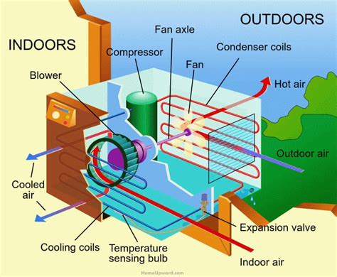 Do Home Air Conditioners Use Freon Ac Refrigerant Facts To Know 2023