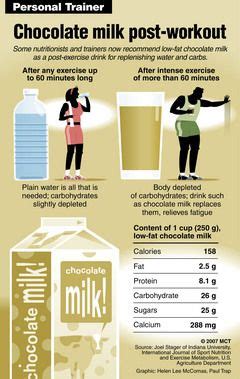 Drink Milk After Workout Or Before Workoutwalls