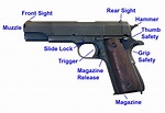How to Shoot a Handgun/Pistol - Pew Pew Tactical
