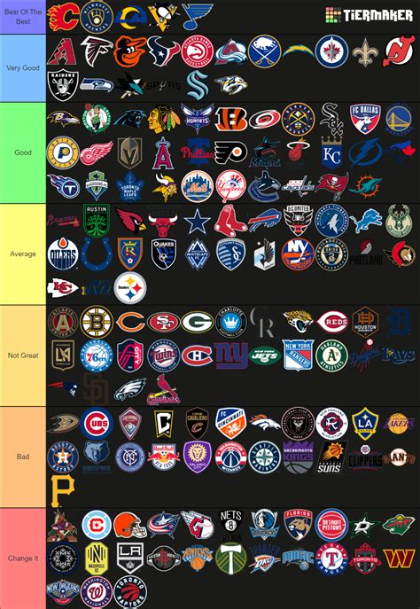 Sports Logos But Ranked Tier List Community Rankings Tiermaker