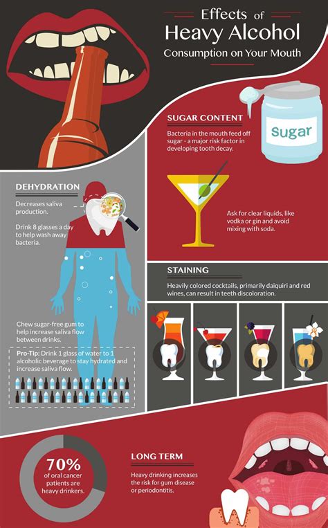 Basically, the more protein or fat in the snack the heavier Effects Of Heavy Alcohol Consumption - Dental Implants in ...