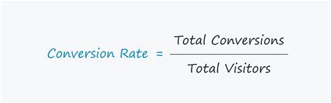 How To Calculate Conversion Rate Optimization Konvertica