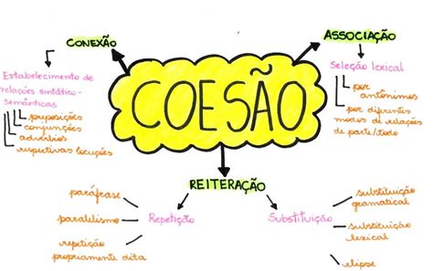 Língua Portuguesa Em Foco Leitura And Escrita Coesão Textual